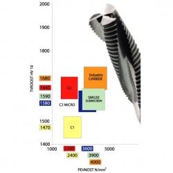 CMT C190 Drážk.spirálová fréza P/N - D5x22 L60 S=D Z2+2 HM