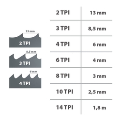 IGM Carbide RESAWKING Pílový pás 2630mm - 20 x 0,6mm 1,5-2Tpi