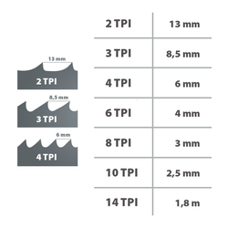 IGM Carbon FORCE SKIP Pílový pás 1490mm - 6 x 0,65mm 4 TPi