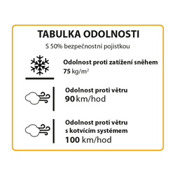 Palram - Canopia Multiline 6x6 polykarbonátový skleník